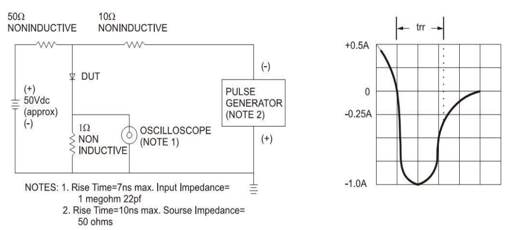 Performance Graph - Taiwan Semiconductor S1x Surface Mount Rectifiers